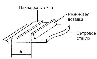 Рис. 8.34. Схема наклейки резиновой вставки