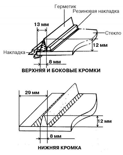 Рис. 8.37. Схема нанесения герметика на кромки…