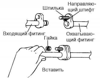 Рис. 8.57. Схема установки фланцевых соединений
