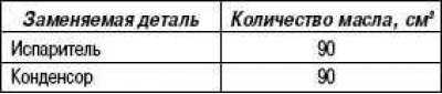 При замене деталей системы доливайте в заменяемые…
