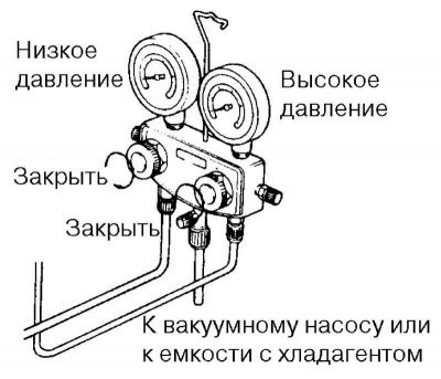 Рис. 8.58. Присоединение заправочных шлангов