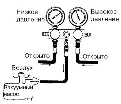 Рис. 8.59. Схема установок при сливе хладагента