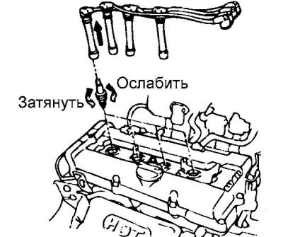 Рис. 7.5. Установка свечей зажигания