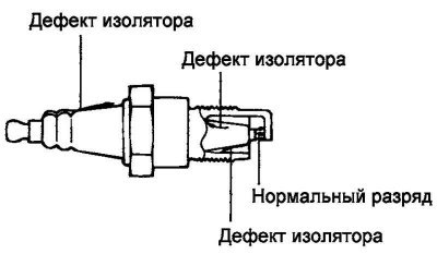 Рис. 7.6. Дефект изолятора