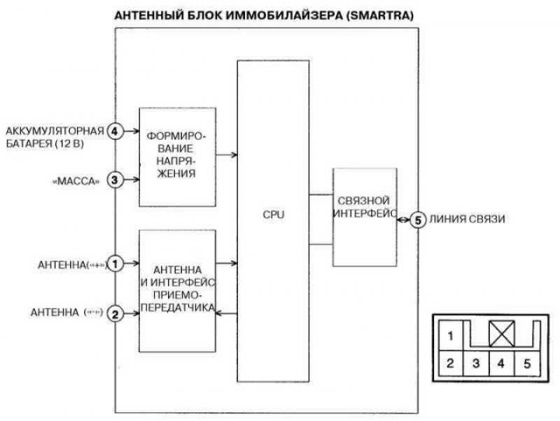 Рис. 7.77. Блок-схема антенного блока…