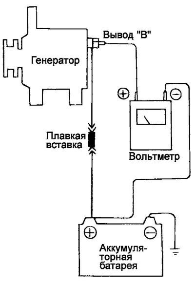 Рис. 7.10. Схема проверки проводки генератора