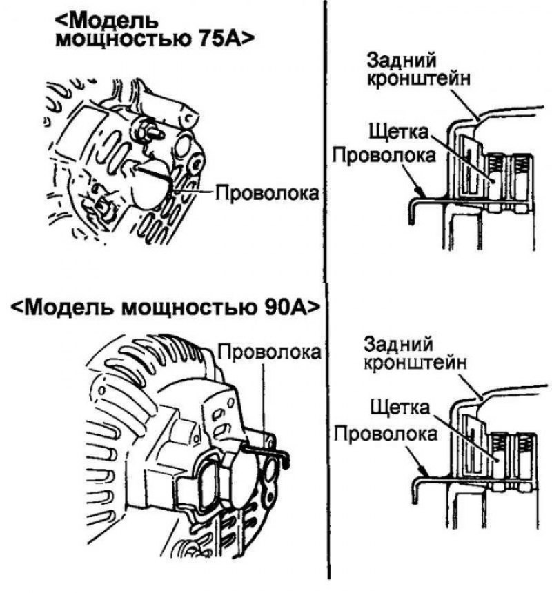 Рис. 7.45. Фиксация поднятых щеток