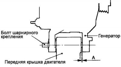 Рис. 7.46. Установка генератора