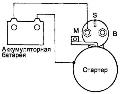 Рис. 7.60. Схема проверки возврата якоря тягового…