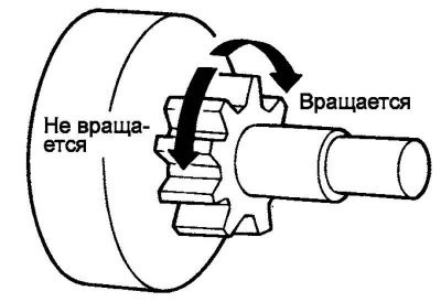 Рис. 7.70. Проверка обгонной муфты