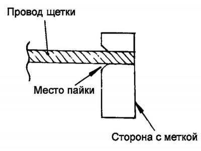 Рис. 7.71. Место припоя конца провода щетки