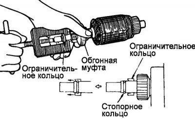 Рис. 7.73. Установка ограничительного кольца