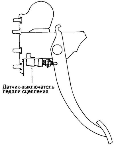 Рис. 7.75. Схема проверки реле стартера