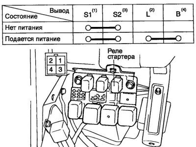 Рис. 7.76. Схема проверки датчика-выключателя…