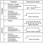 Открыть статью Активация контрольной лампы SRS