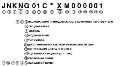 Идентификационный номер транспортного средства…