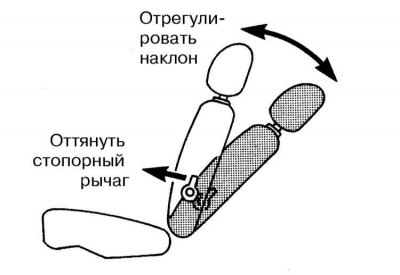 Регулировка наклона спинки