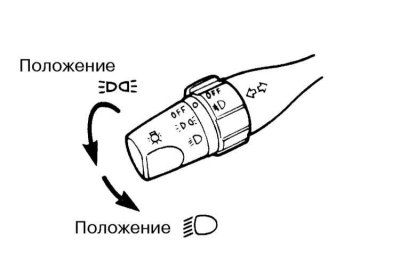 Активация ходовых огней и включение ближнего…
