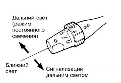 Существуют два способа активации дальнего света…