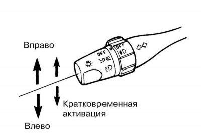 Включение указателей поворотов