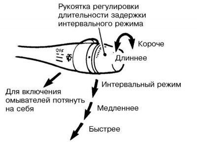 Включение очистителей/ омывателей ветрового…