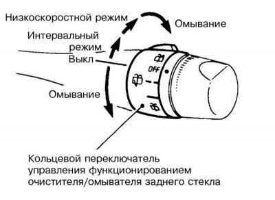 Активация очистителя/ омывателя заднего стекла…