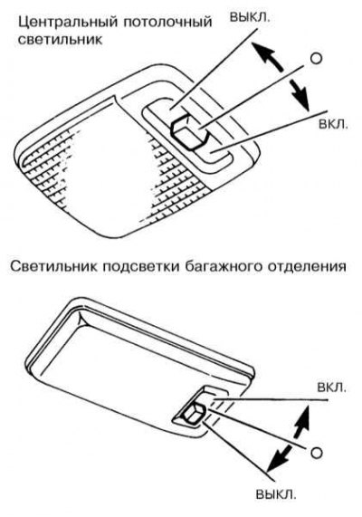 Потолочные светильники