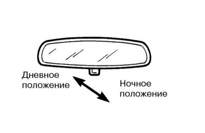 При включении зажигания.