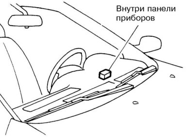 Отказы и ошибки при позиционировании могут иметь…