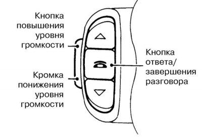 Панель переключателей дистанционного управления…
