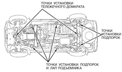 Схема заведения подпорок для фиксации автомобиля…