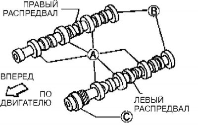 Идентификация подшипниковых шеек…