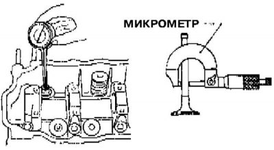 Измерение величины зазора посадки клапана в…