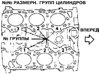 5. Стандартные диаметры цилиндров могут иметь…