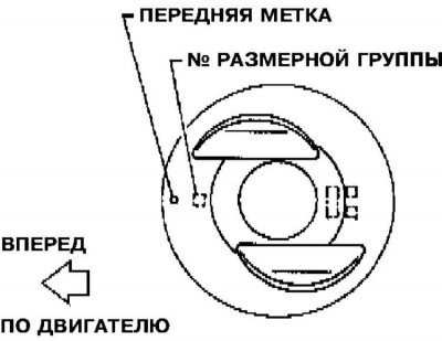 6. При установке поршней стандартного размера…