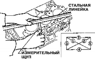9. Проверьте плоскостность сопрягаемой с головкой…