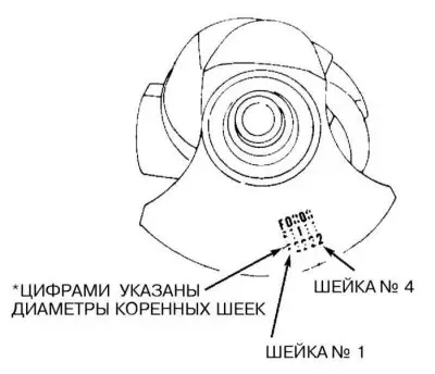 Номера стандартных размерных групп постелей…