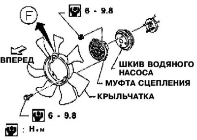 Детали установки вентилятора системы охлаждения