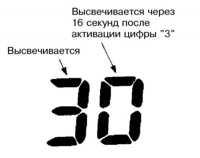 1. Нажмите на выключатель (HOT), — на экране…