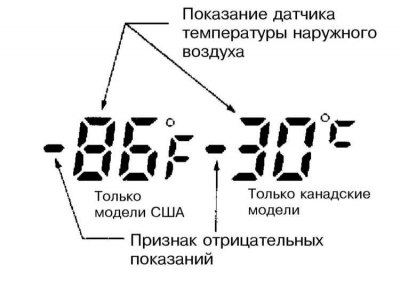 1. Однократно нажмите на выключатель (DEF), — на…