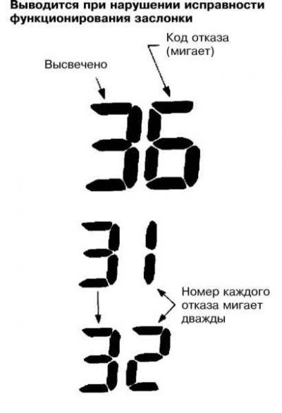 Пример вывода идентификационных кодов отказов…