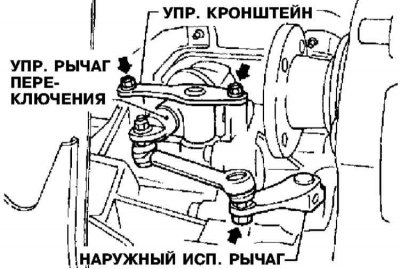 4. Отсоедините рычаг управления переключением от…