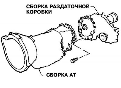 6. Отпустите крепеж и отделите коробку от сборки…