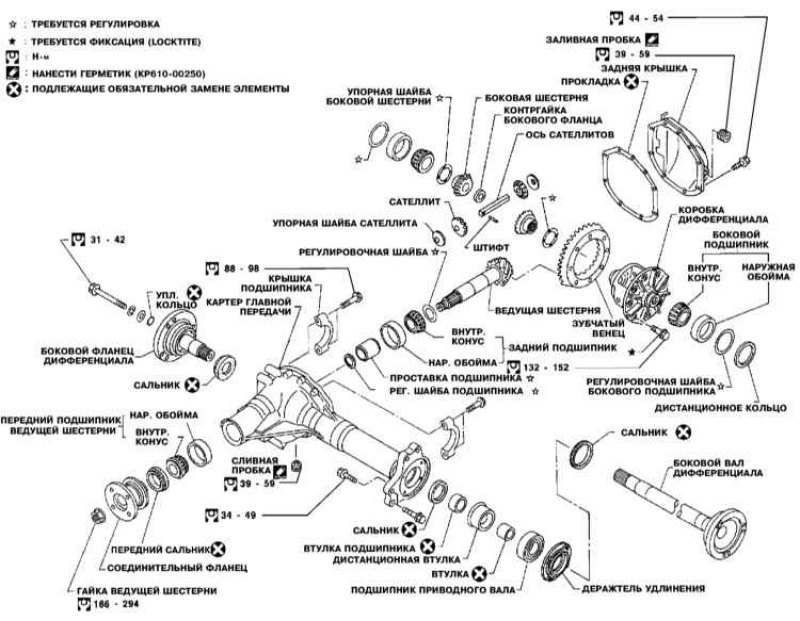 Конструкция переднего дифференциала