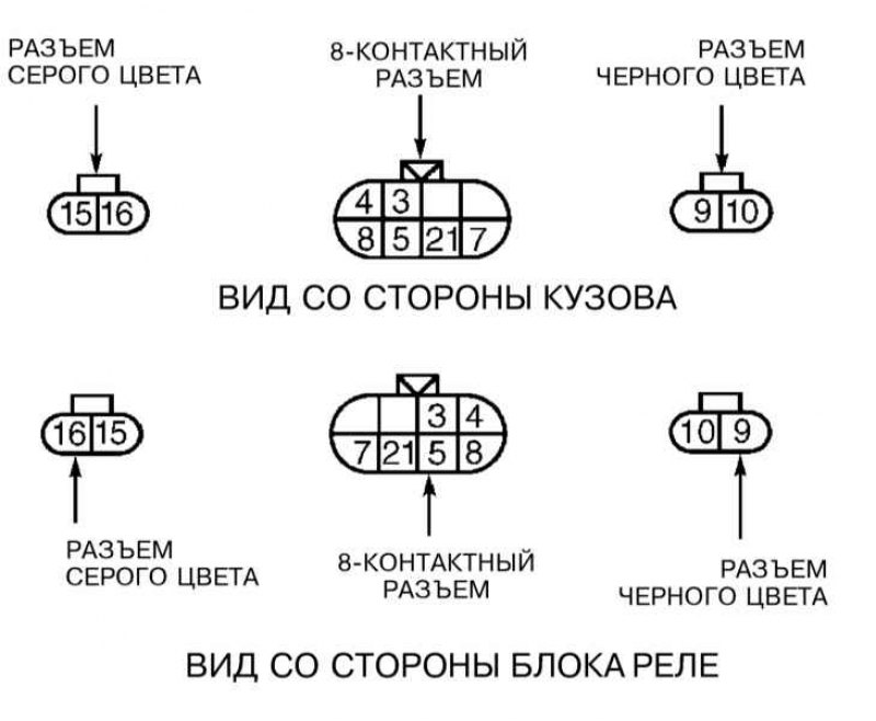 Проверка блока реле ABS