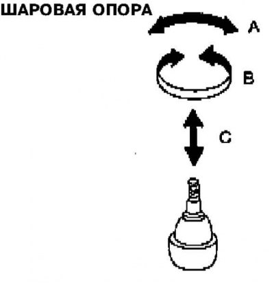 А - Отклонение хвостовика шарового пальца; В -…