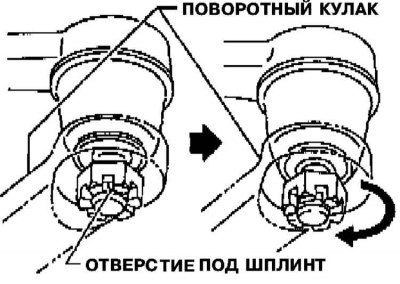 4. Для установки шплинтов крепления контргаек…