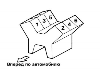 Схема расположения цилиндров