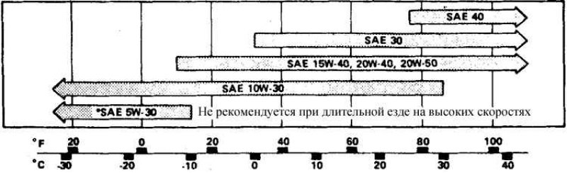 Синтетическое масло