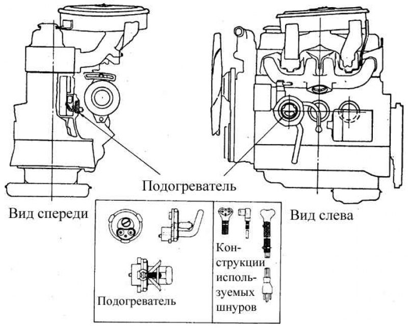 Снятие заглушки